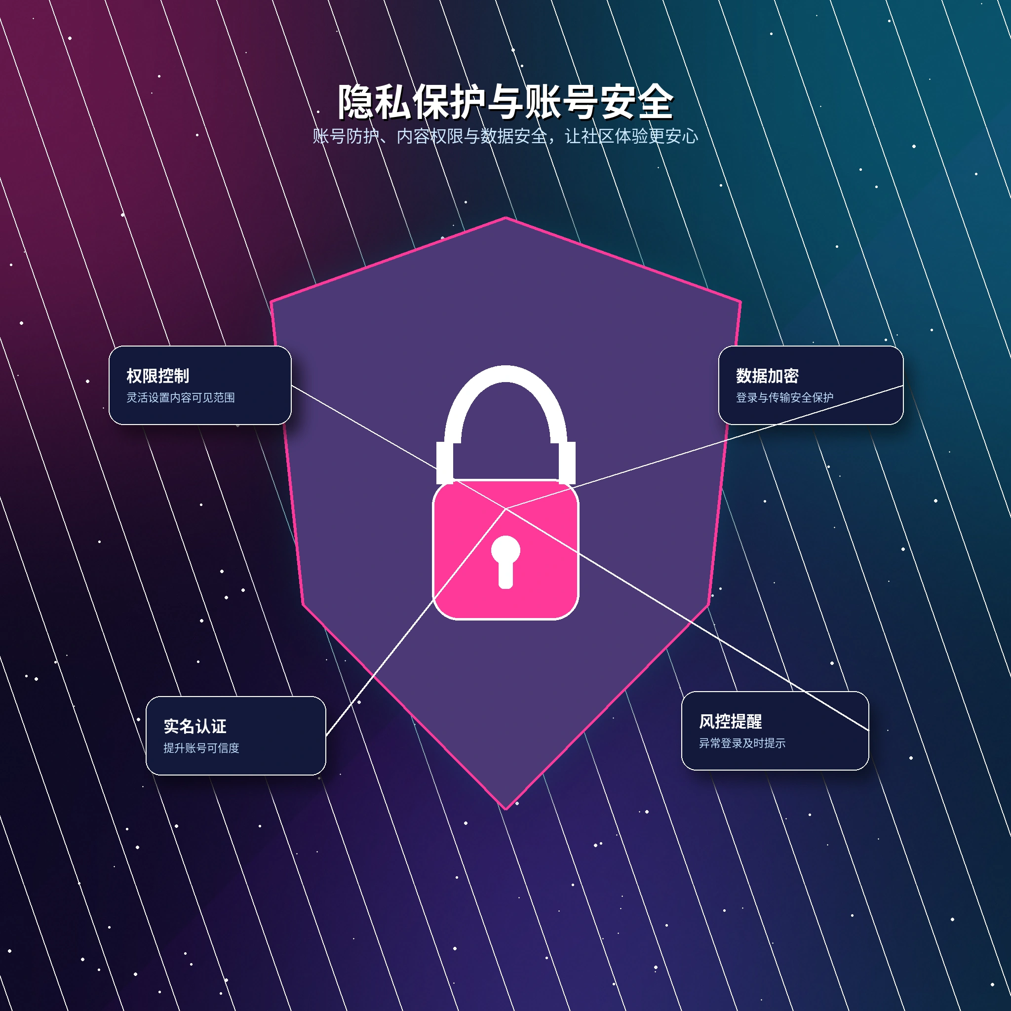 17c隐私保护与资料可见范围说明